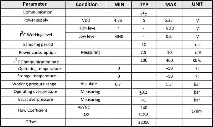 医学CPAPの換気装置の気流センサーの流れメートル0.5-4.5V
